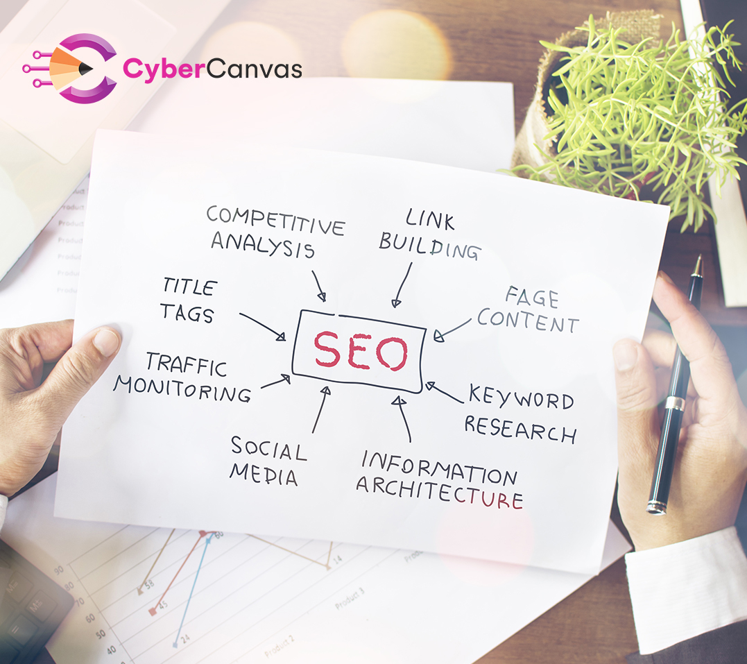 Get More Traffic and Leads in Your City with a Custom SEO Marketing Plan